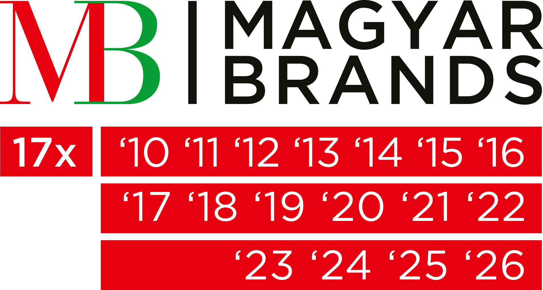 Magyar Brands díj